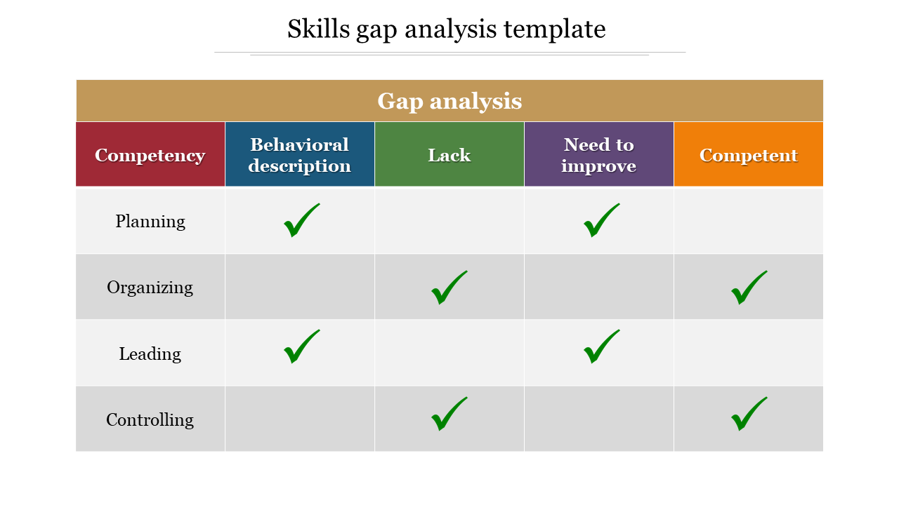Skills Gap Analysis Presentation Template - Table Model